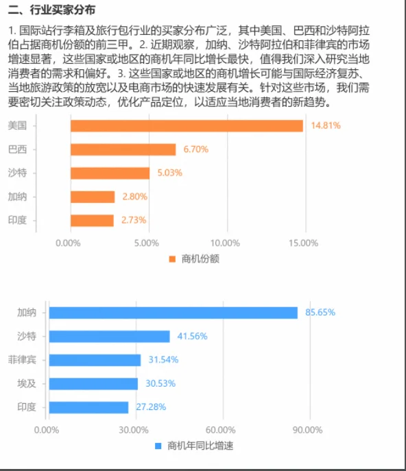 箱包行业外贸发展趋势！