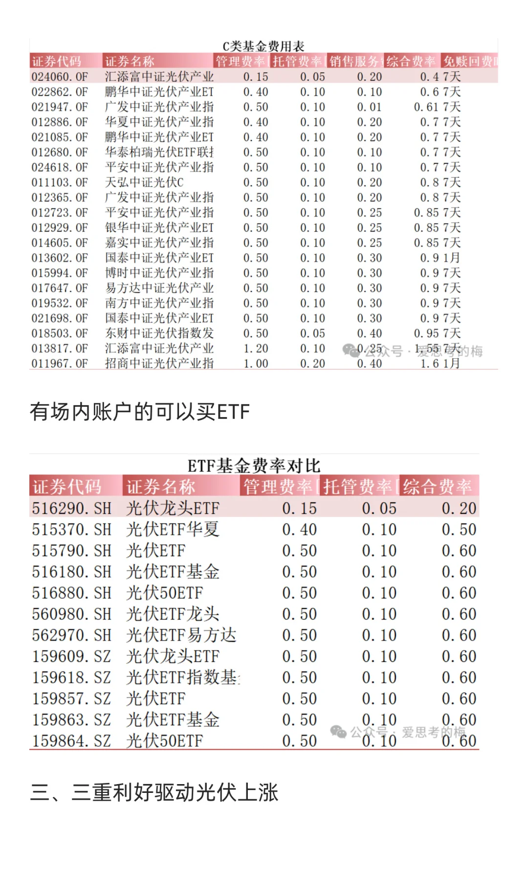 光伏产业科普及基金选择（含费率表）