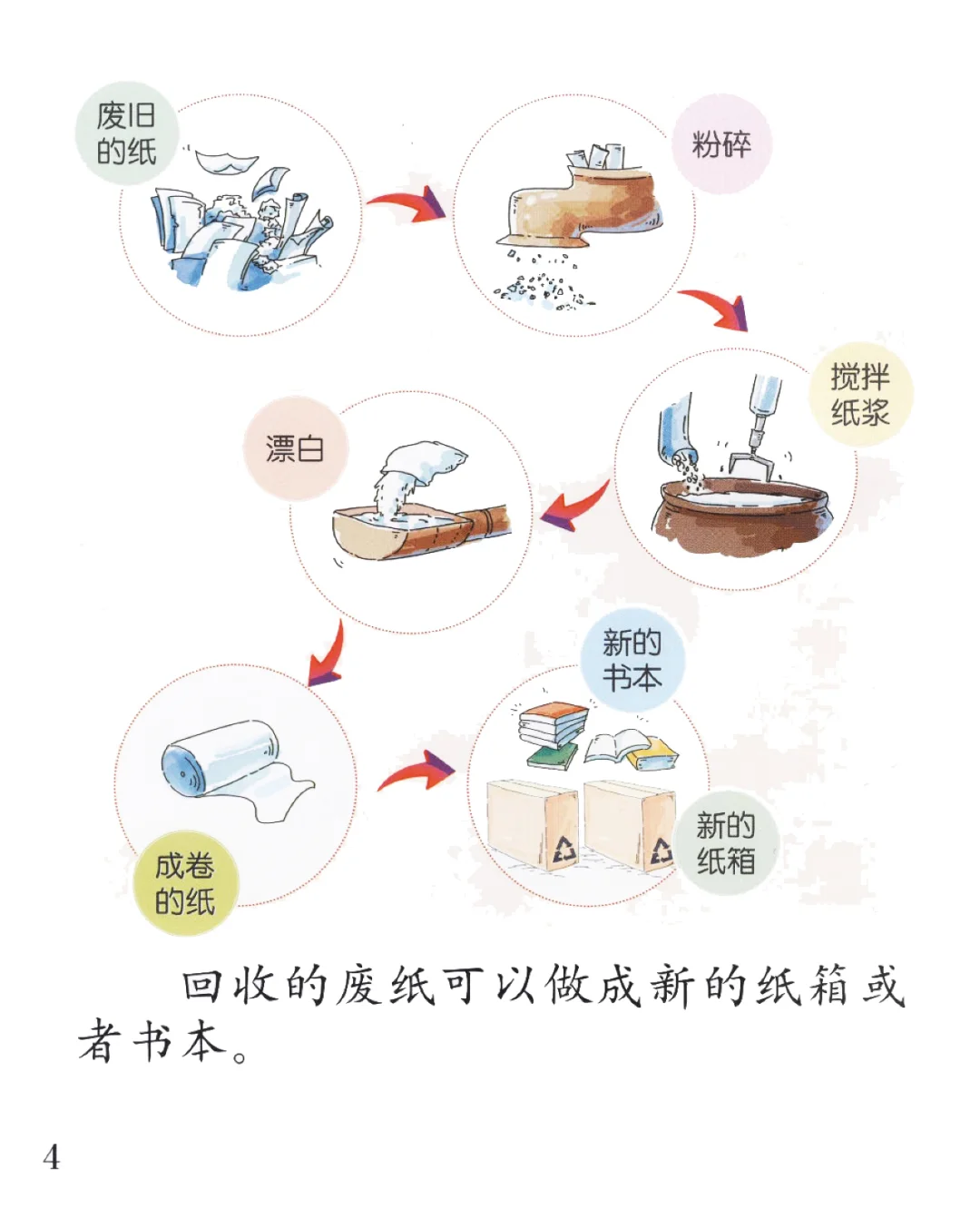 分享阅读大班（上）-可回收利用的垃圾