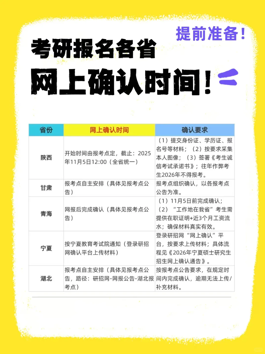 考研报名各省网上确认时间！提前准备！