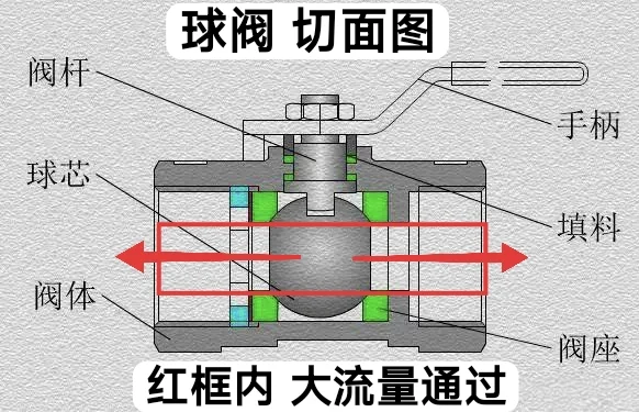 地暖管道换分水器 球阀 增压泵提升室内温度
