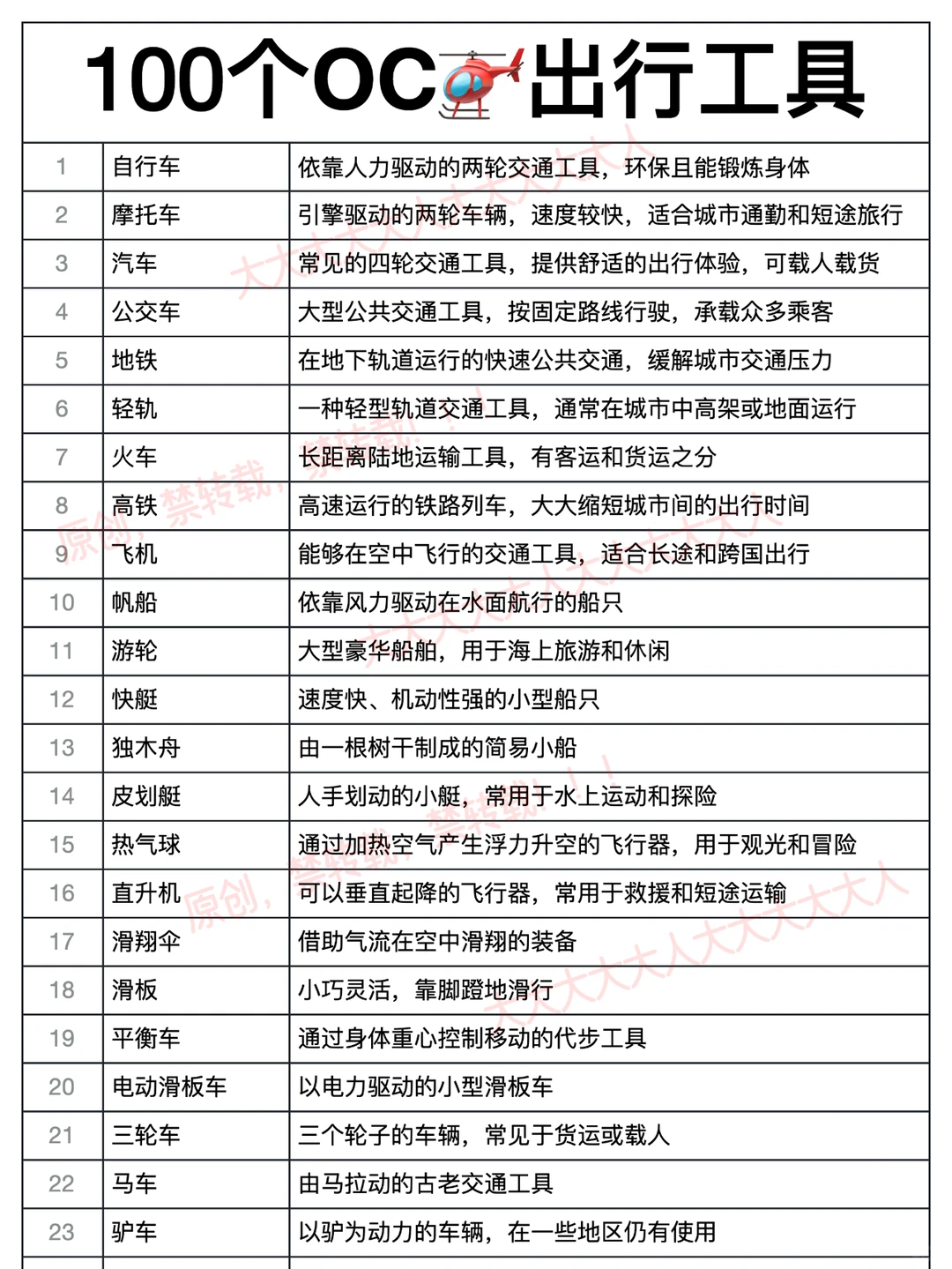 100个OC出行工具(宝妈必读)，越早看到越好