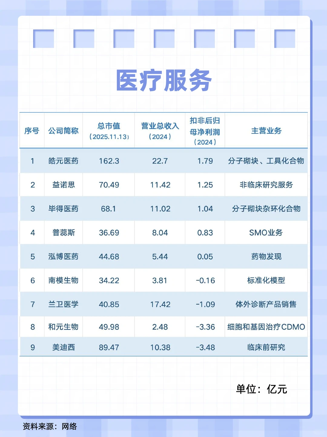 医药企业盘点1:上海篇