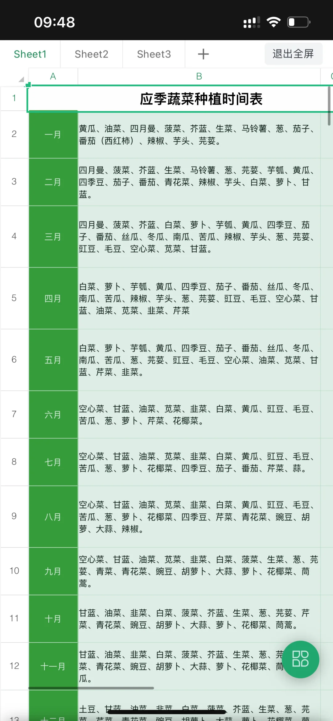 每月蔬菜种植月份表！（仅供参考）