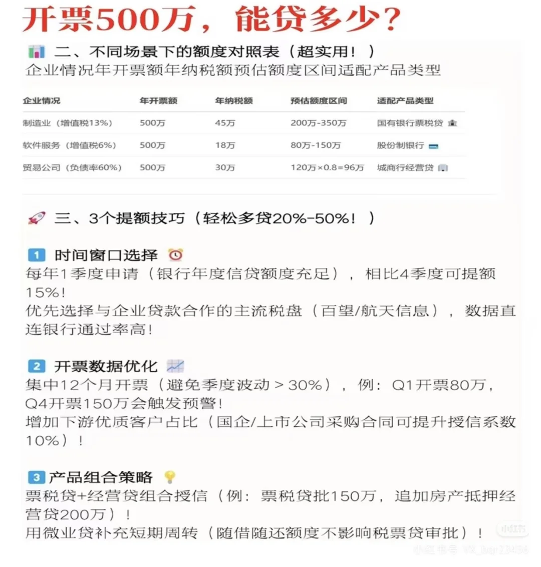 年开票500万，能融资多少？