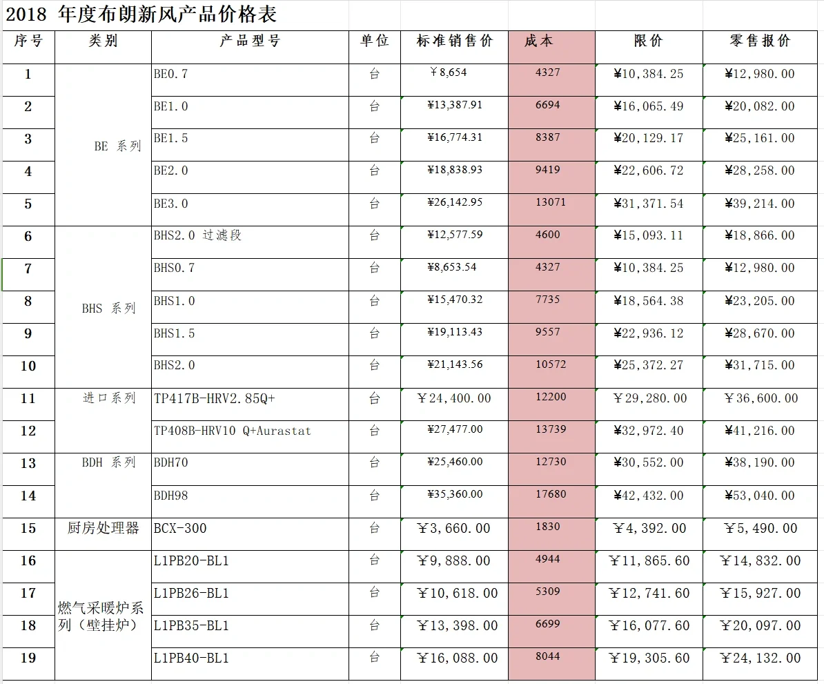 新风机成本价格