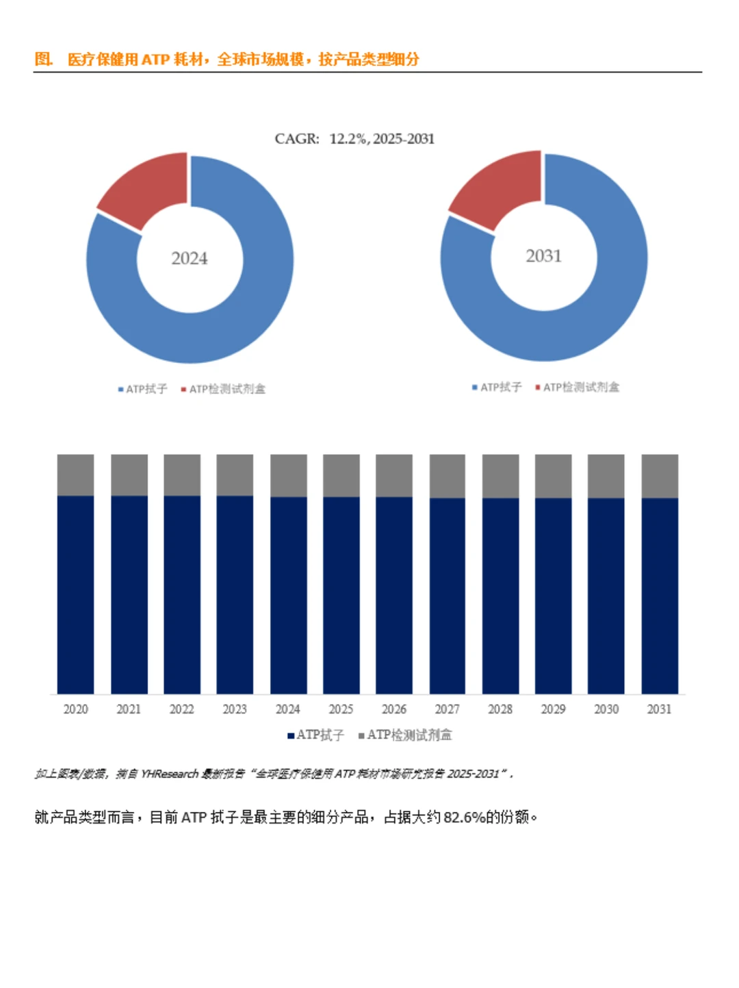 医疗保健用 ATP 耗材行业数据调研报告