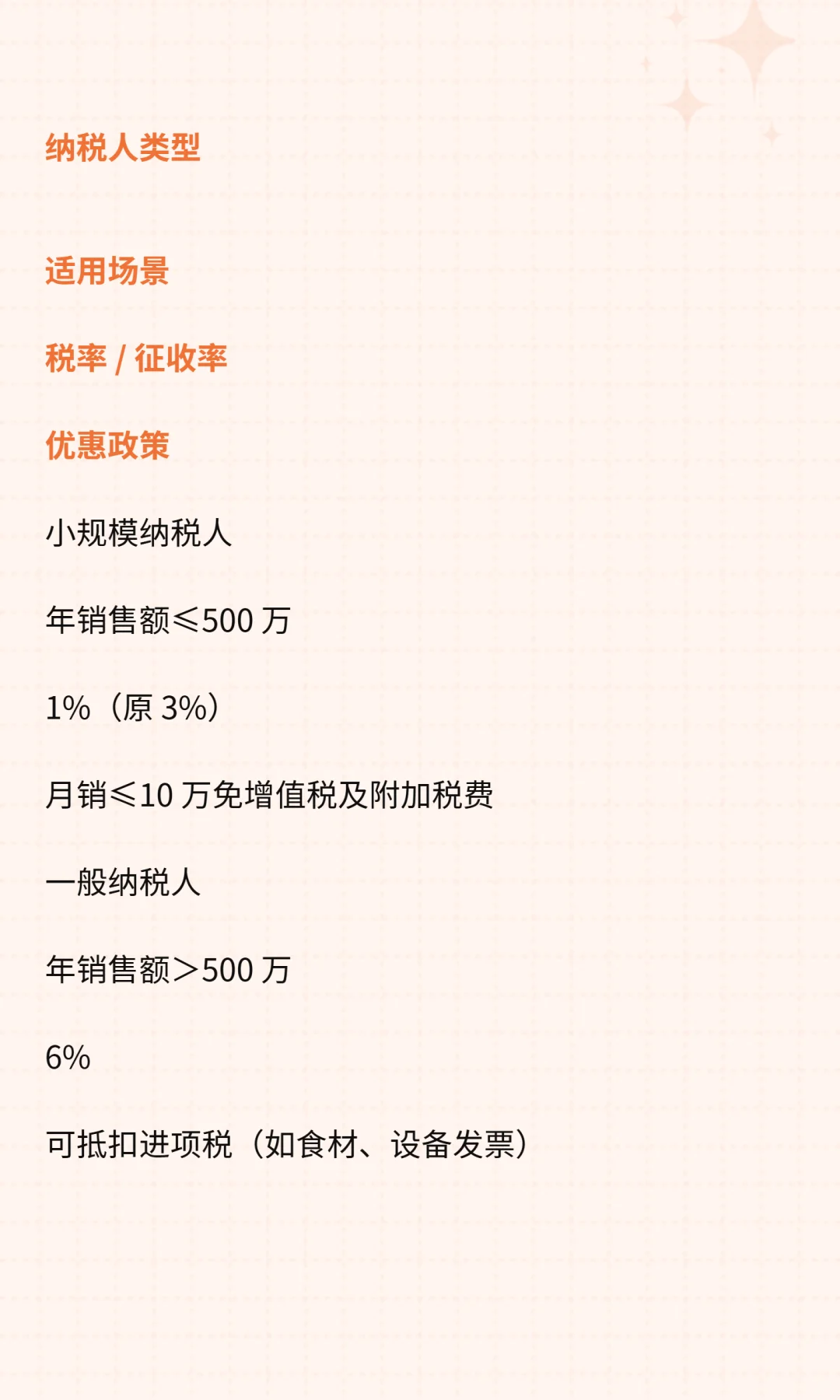 中小餐饮外卖人，这下学会报税了！