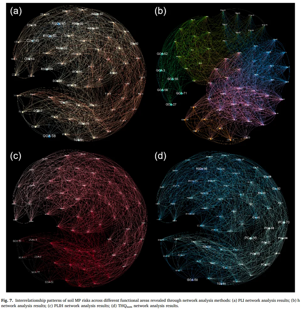 JHM 中国特大城市土壤微塑料风险评估