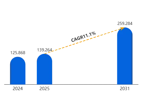 全球宠物猫保险行业趋势分析报告-恒州诚思
