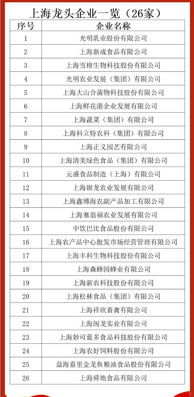 餐饮企业、商超、食品深加工供应商