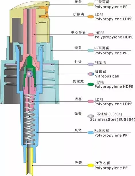 喷雾泵技术原理~