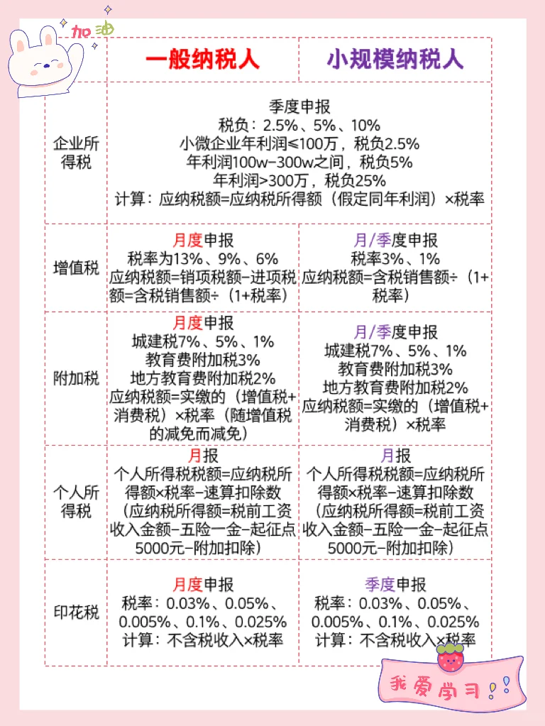 ?傻傻分不清?一般纳税人、小规模纳税人、小