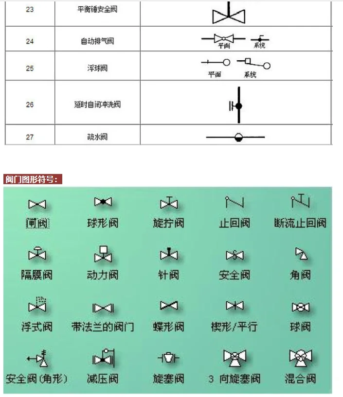工程造价分享 | 阀门分类与图例