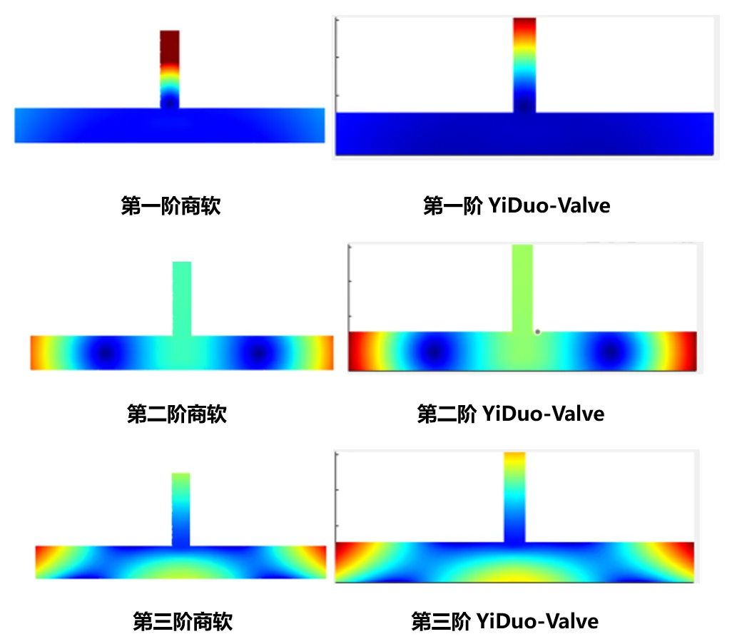 【YiDuo-Valve】国产化管道阀门仿真软件