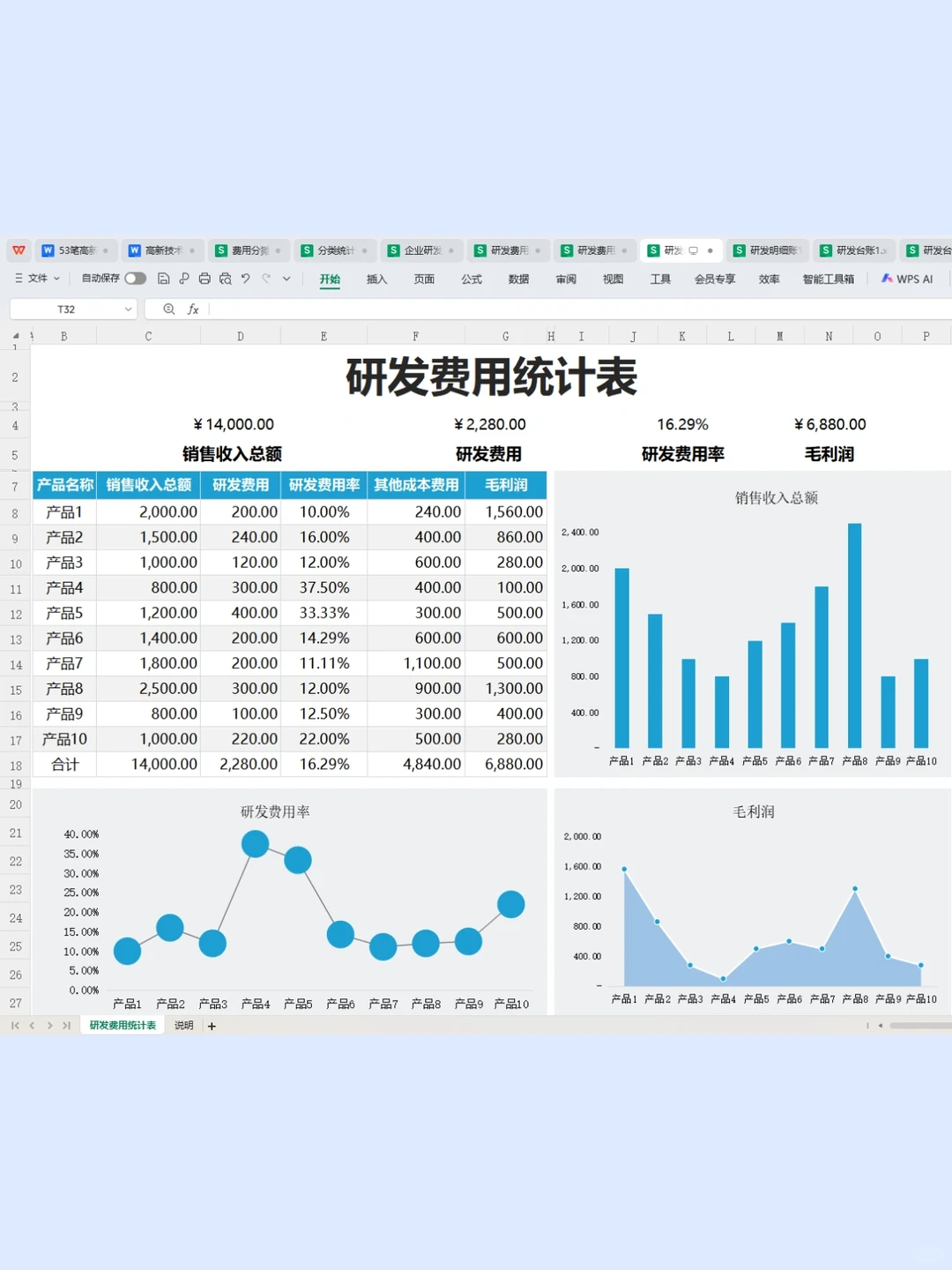 第一次做研发费用辅助账被夸了～在高新技