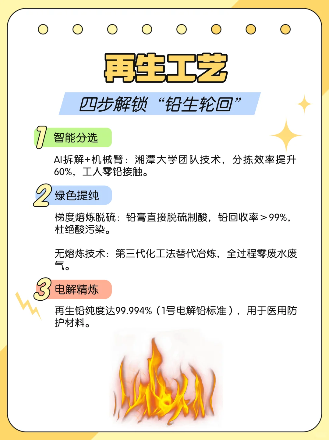 每天认识一个再生资源知识——铅