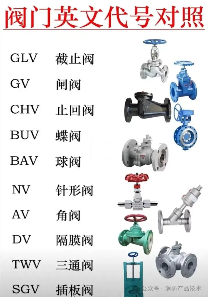 各种阀门的缩写