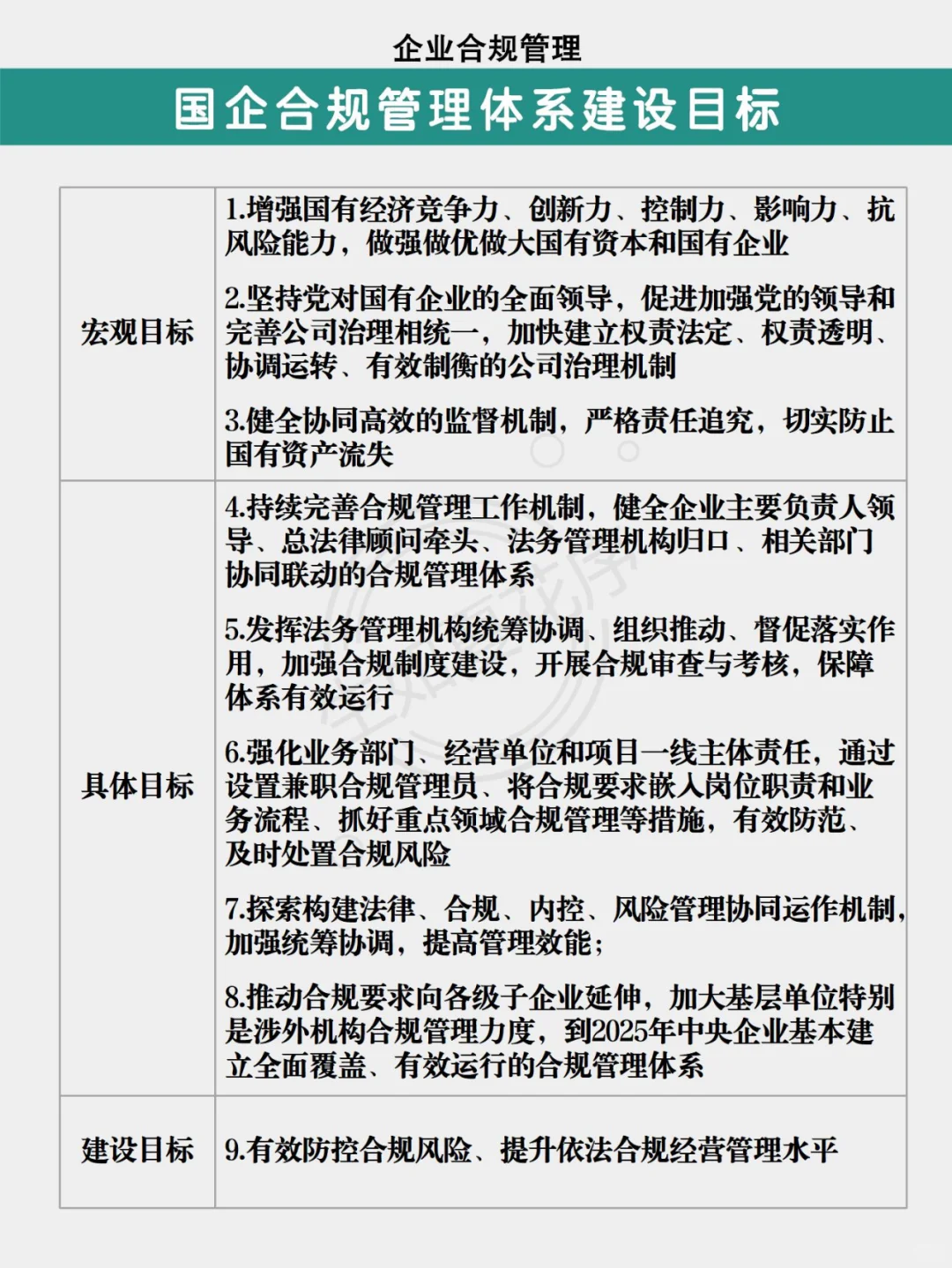企业合规管理体系|国企合规|42号令|提升点