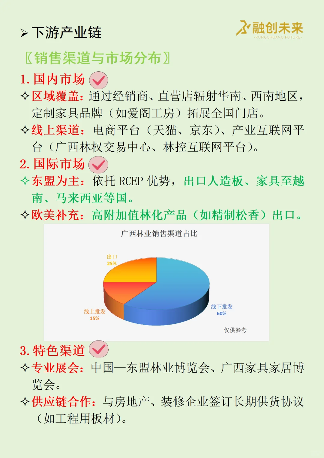 每天吃透一条广西产业链丨林业?