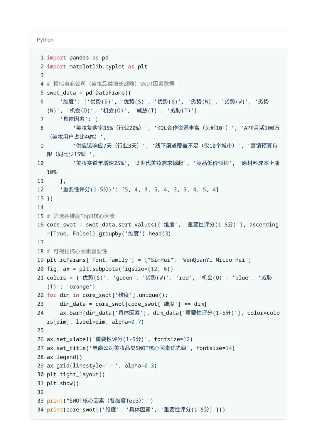 SWOT 分析如何匹配企业发展战略??
