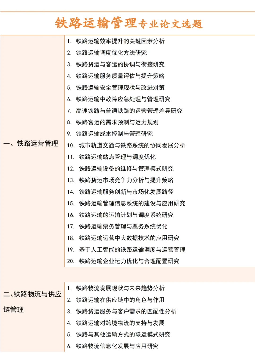 听说铁路运输管理的宝子都喜欢这些选题?