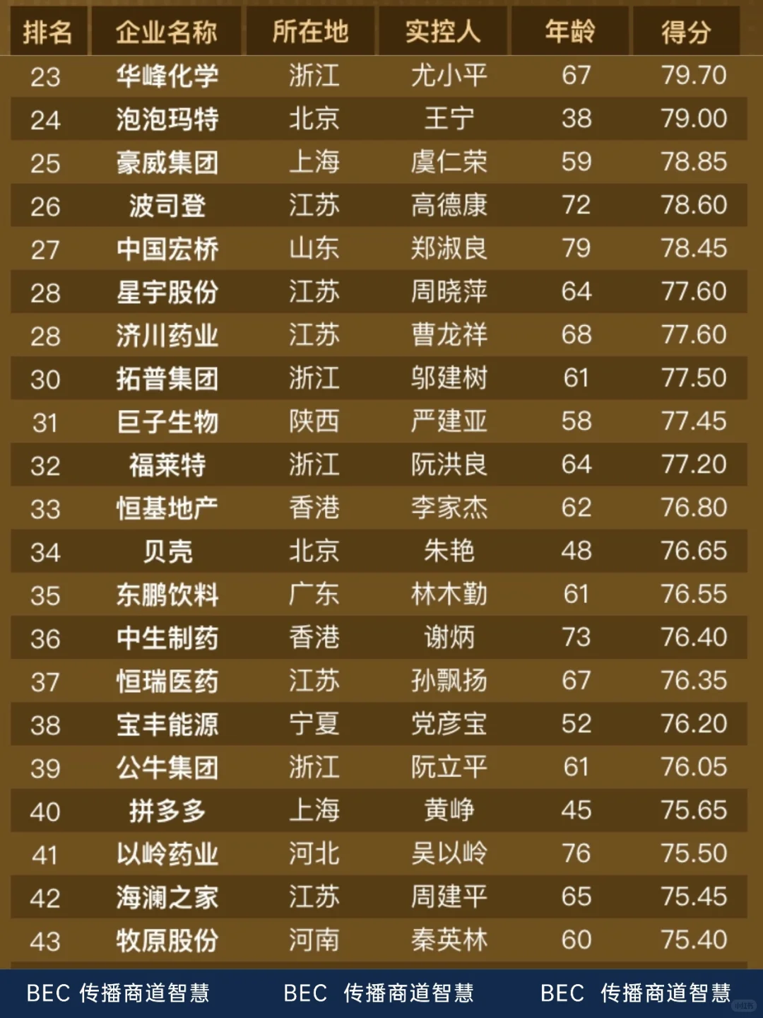 2025中国上市公司传承百强?福耀玻璃登顶