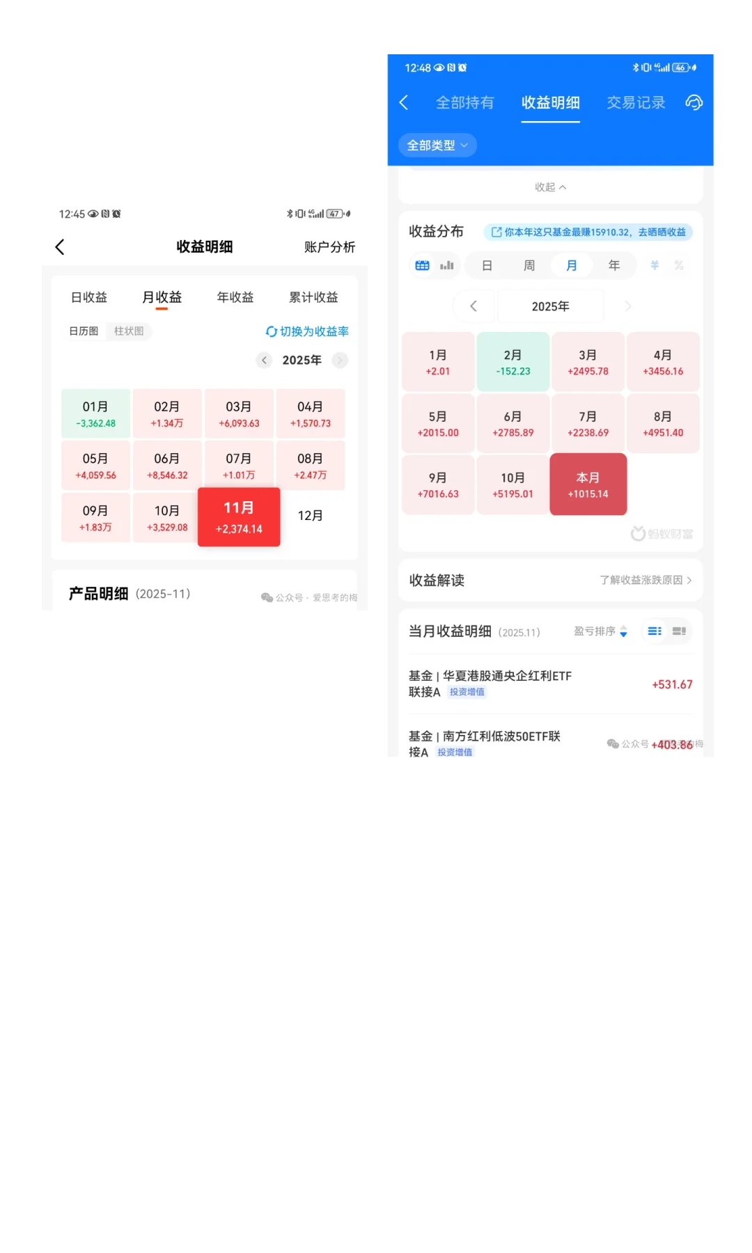 光伏产业科普及基金选择（含费率表）