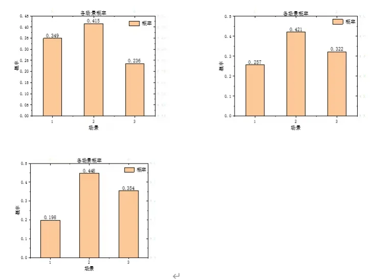 电力系统优化调度辅导，找我们最靠谱！！！