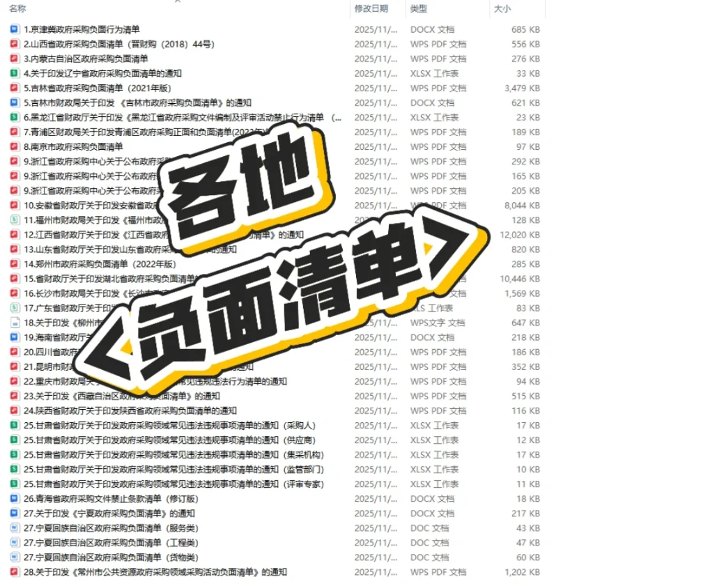 还不清楚什么是负面清单？怪不得被同行超越