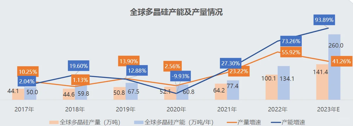 硅基材料,三大黄金赛道学习总结,25年11.9日