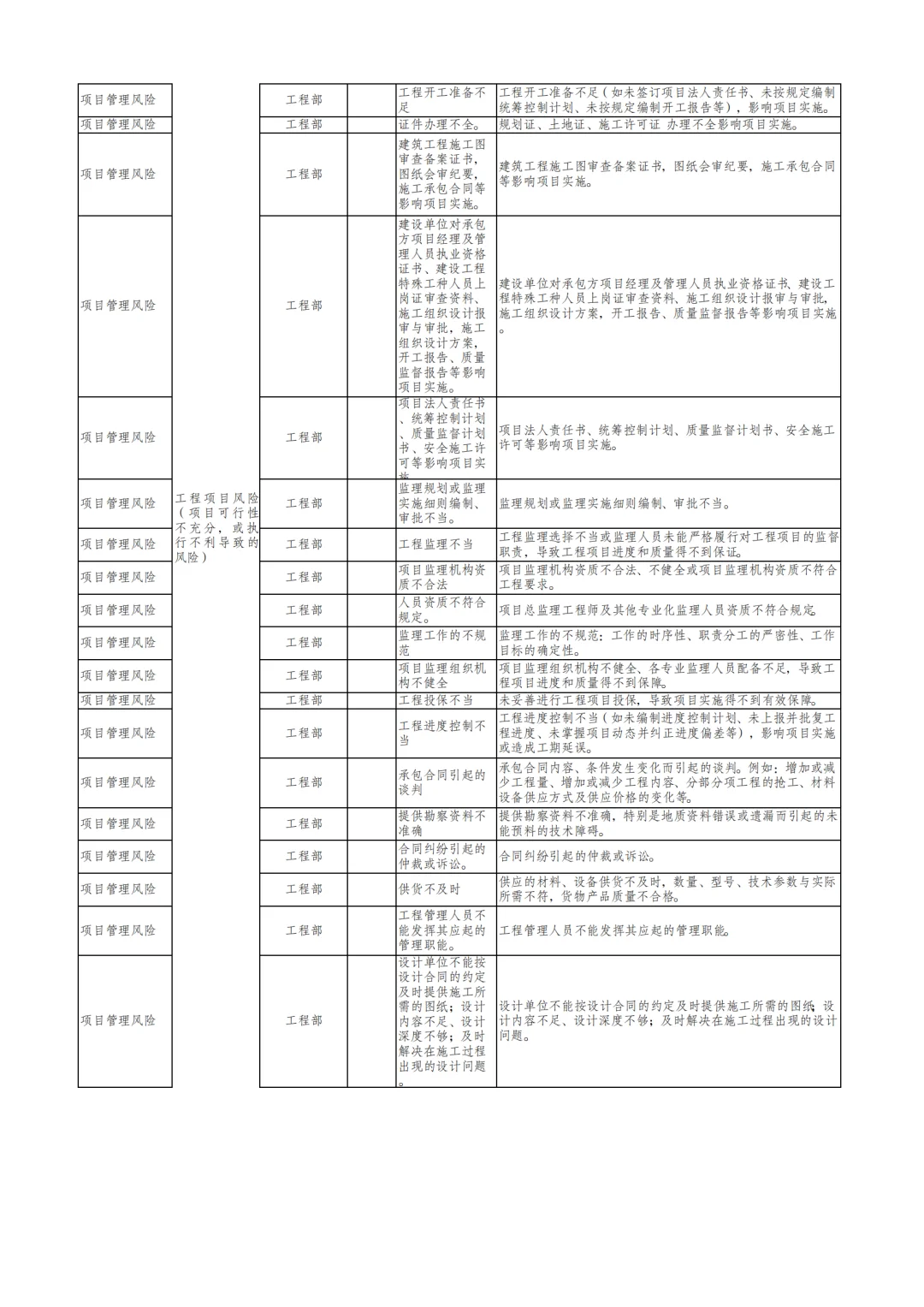 国企合规｜三张清单-风险识别清单‼️