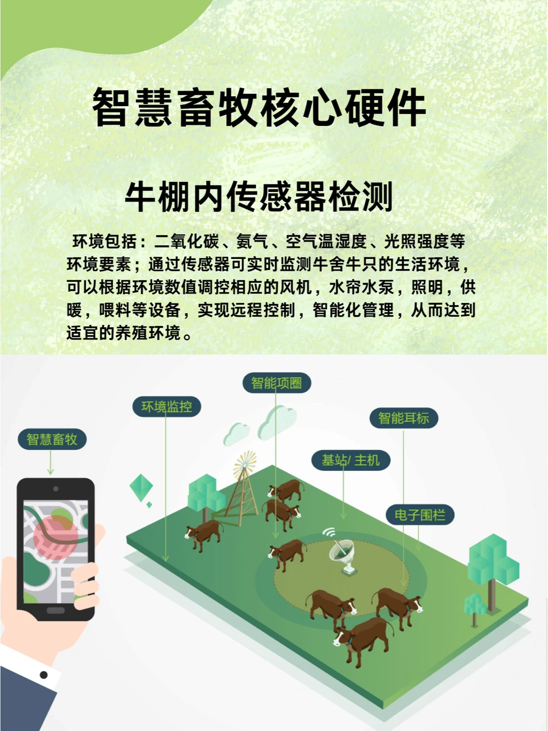 2024年农业风口,智慧养殖