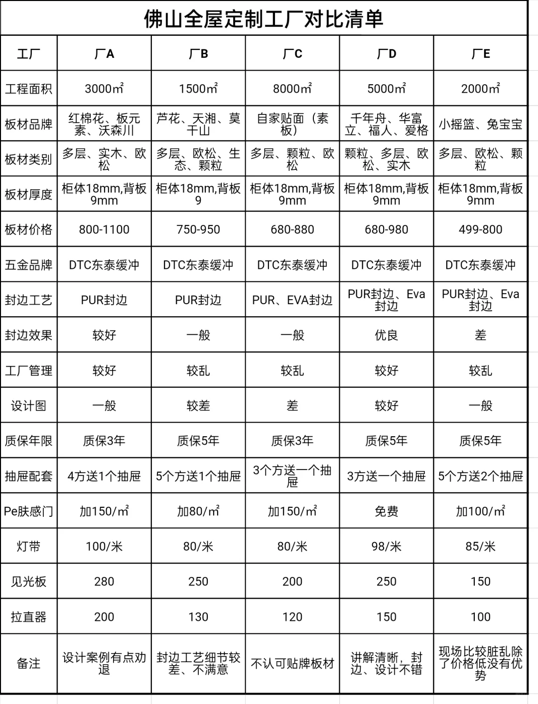 佛山全屋定制探厂记录?