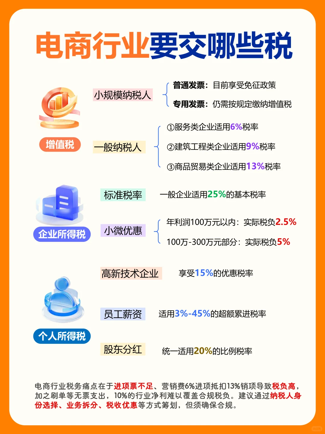 小微企业狂喜❗️电商交税优惠政策汇总