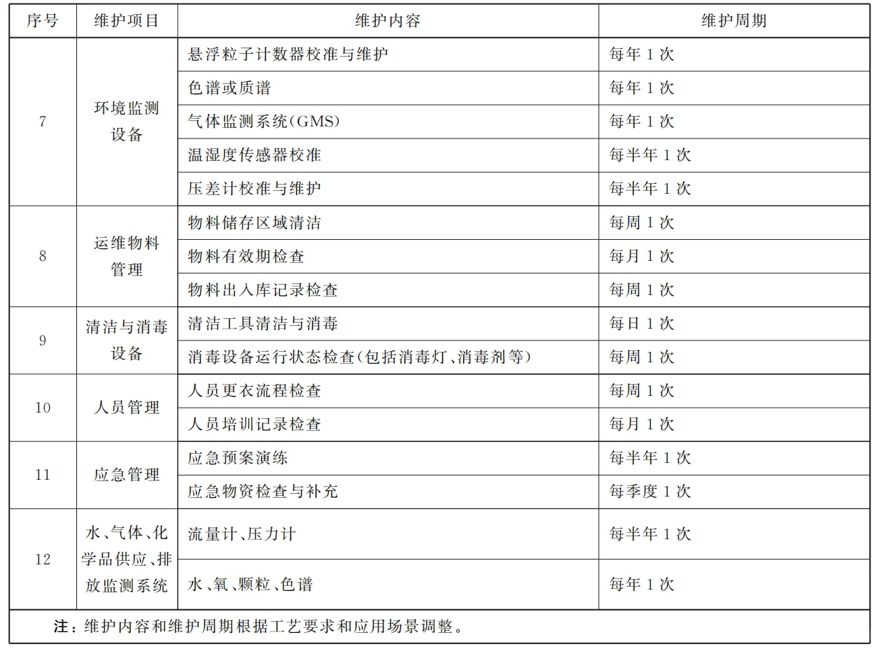 GB/T 46376-2025《洁净室及相关受控环境 运