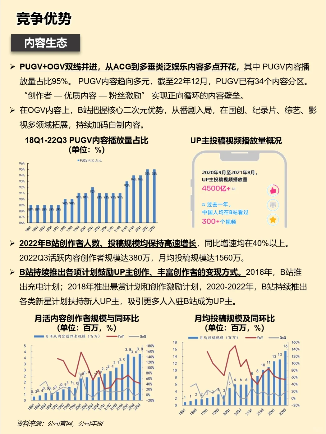 一天吃透一家上市公司：哔哩哔哩