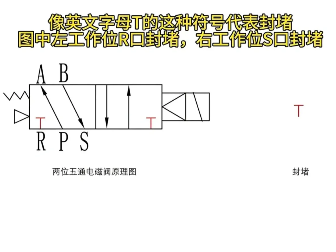 常用电磁阀汇总