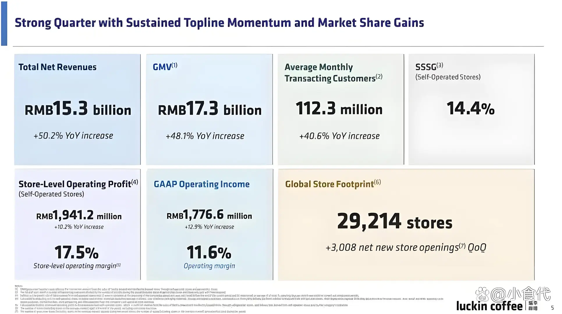 瑞幸三季度利润下滑