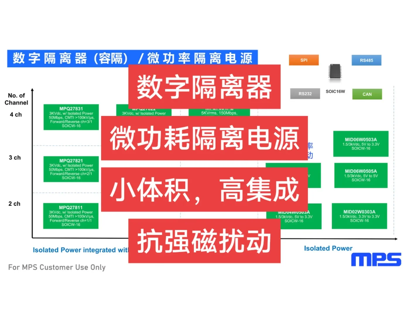 医疗电源和仪器仪表电源芯片选型-MPS