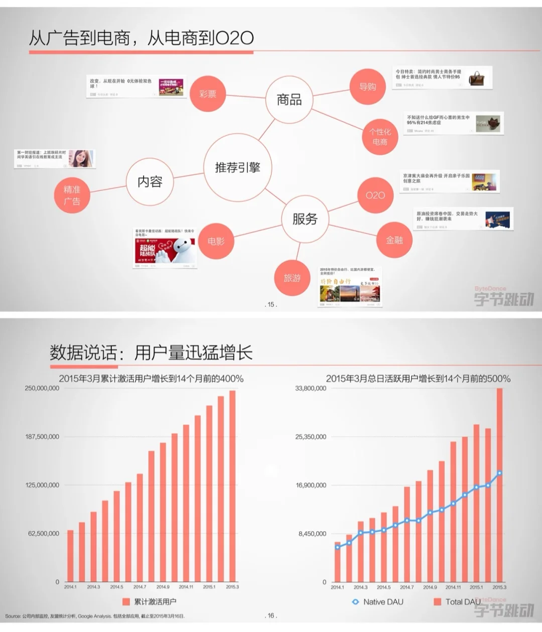 字节跳动2015年融资商业计划书大揭秘?