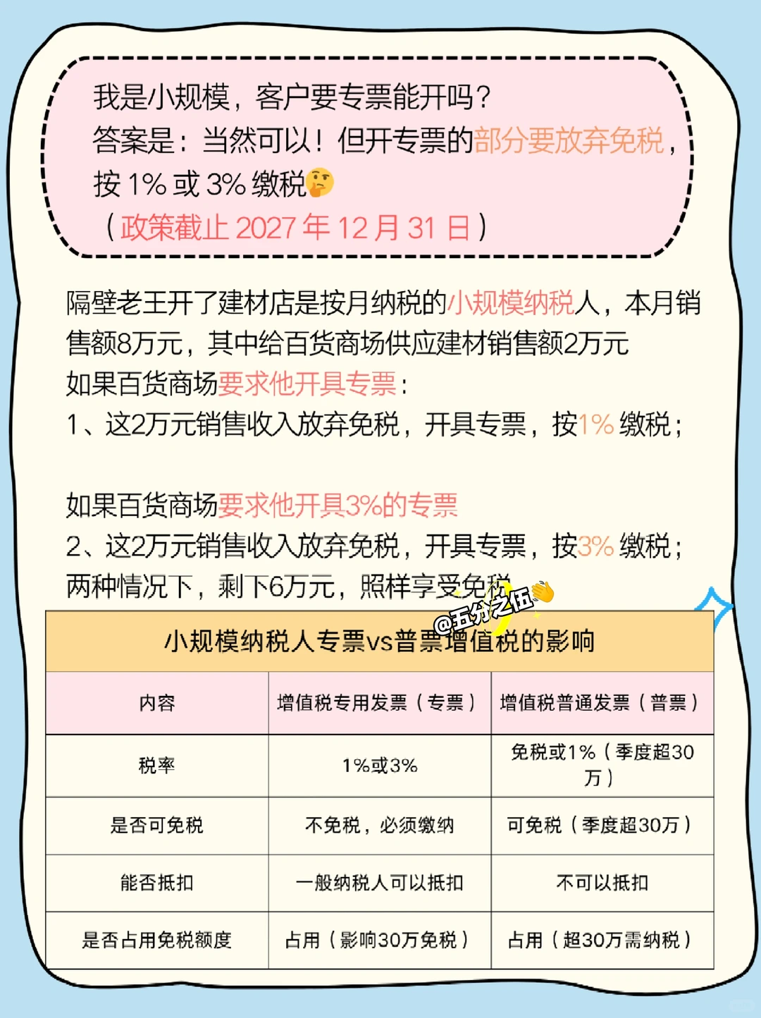 小规模纳税人开专票不影响免税，攻略来啦