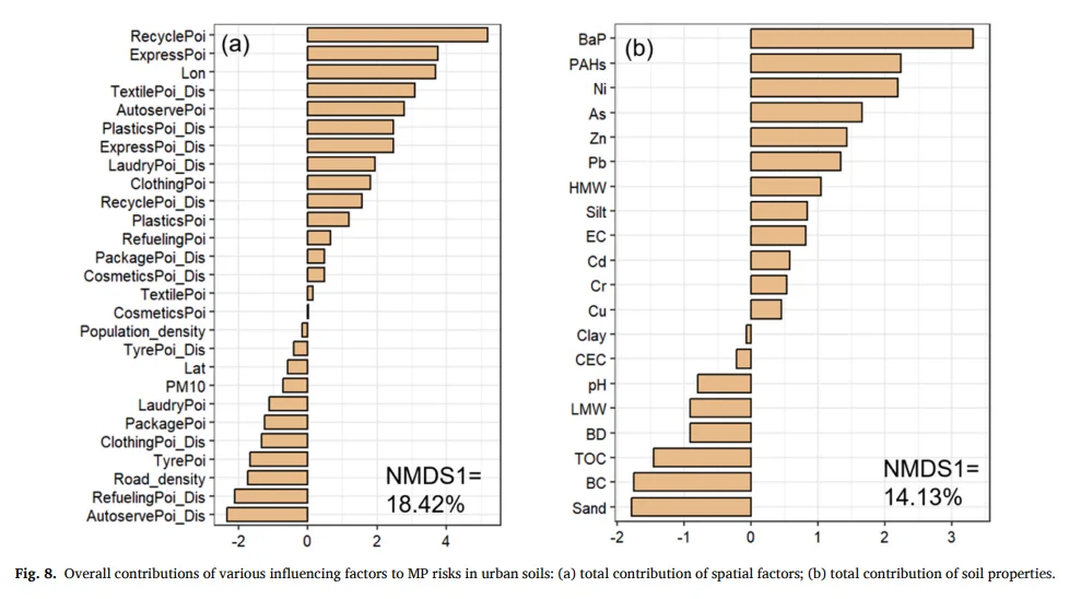 JHM 中国特大城市土壤微塑料风险评估