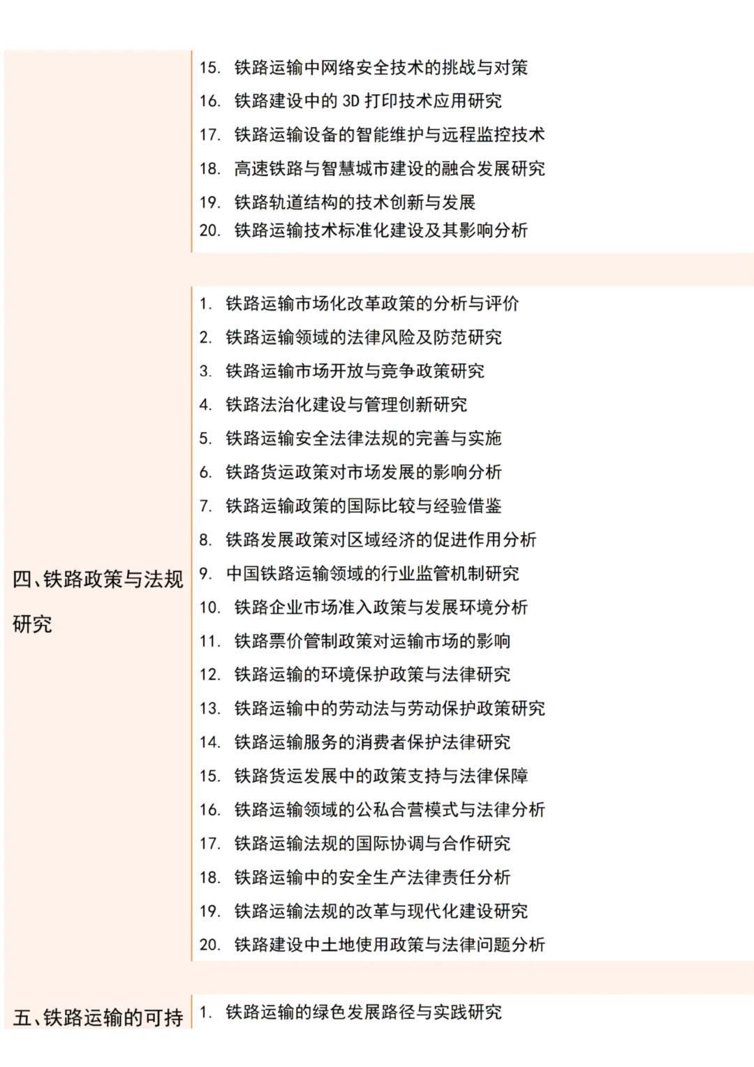 听说铁路运输管理的宝子都喜欢这些选题?