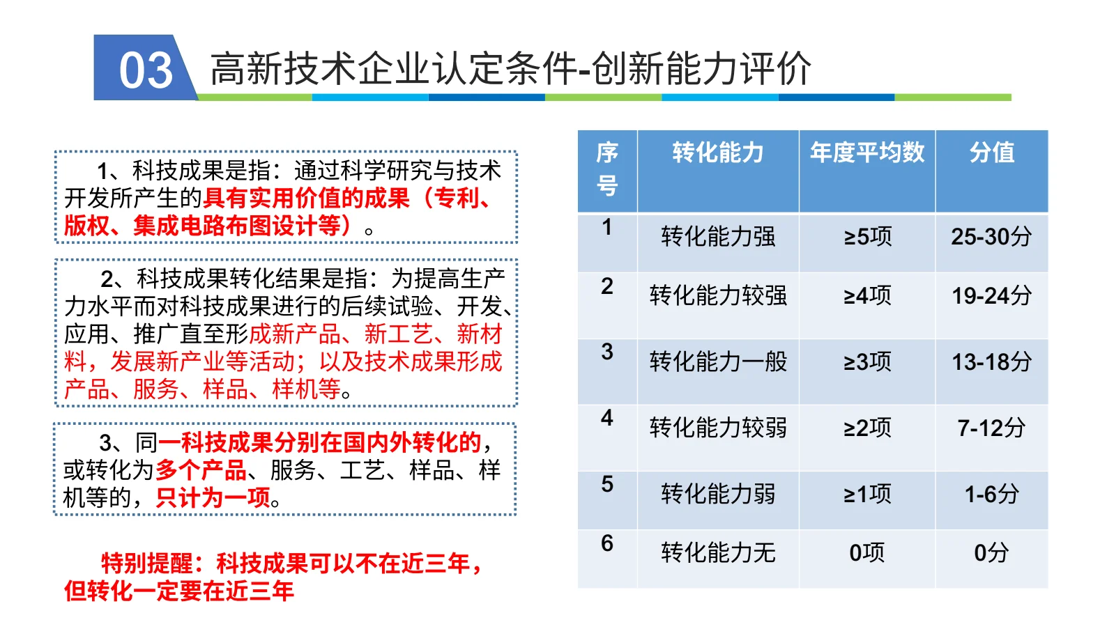 带您了解高新技术企业申报条件