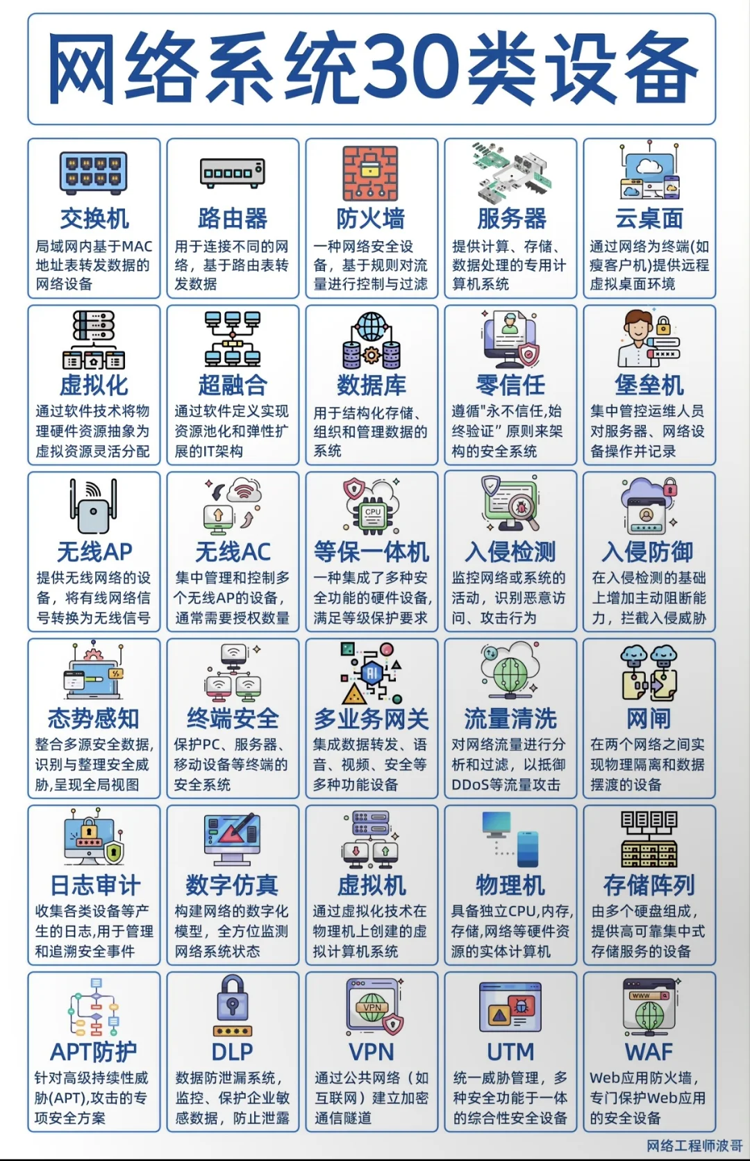 了解一下网络系统中的30种设备