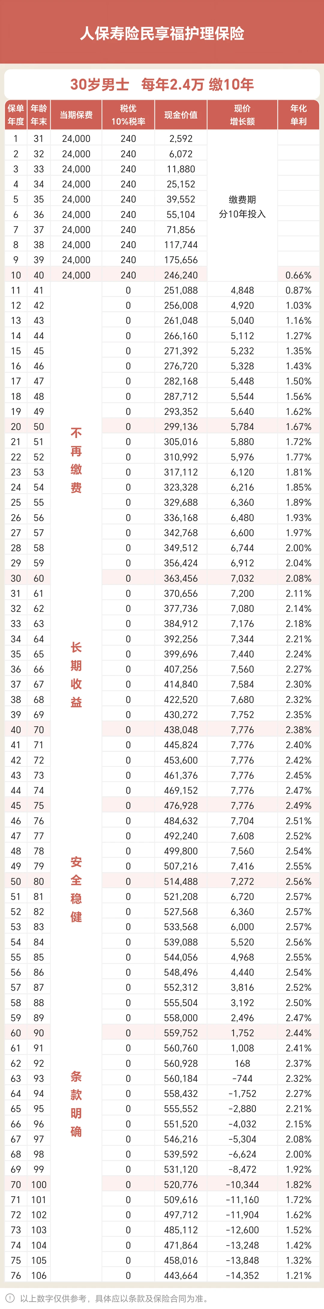 可以退税、存钱、整合医疗资源的护理险