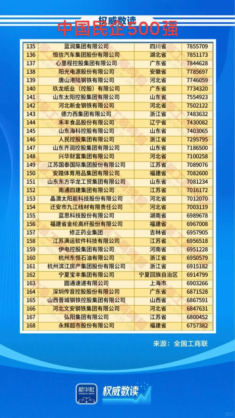 中国民营企业500强，京东第二，阿里第二