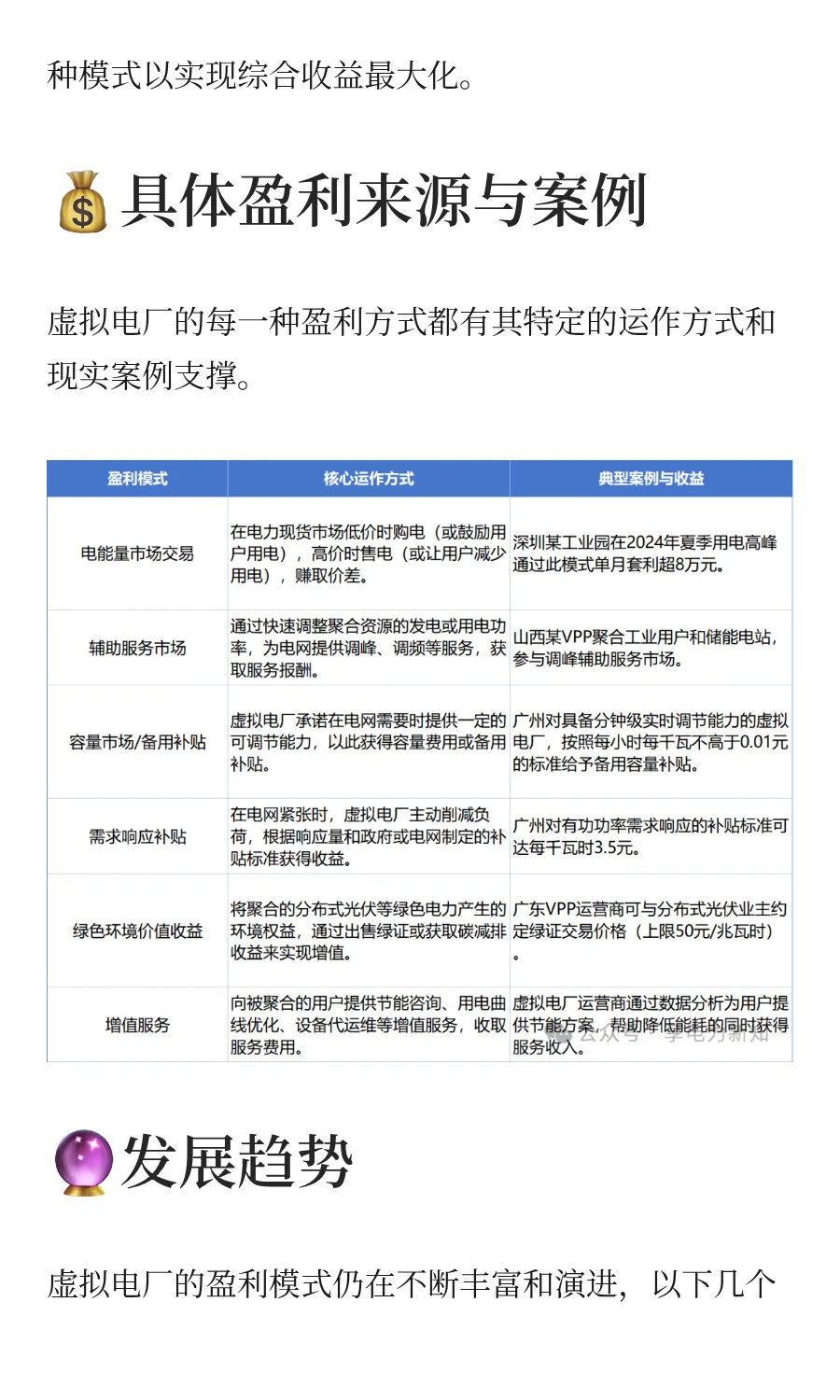 ¥虚拟电厂的主要盈利模式有哪些？