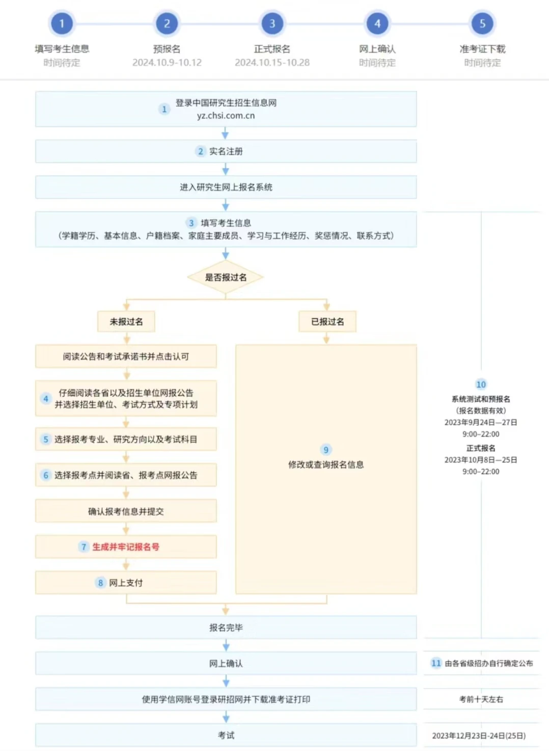快码住！！研招网更新啦！！！